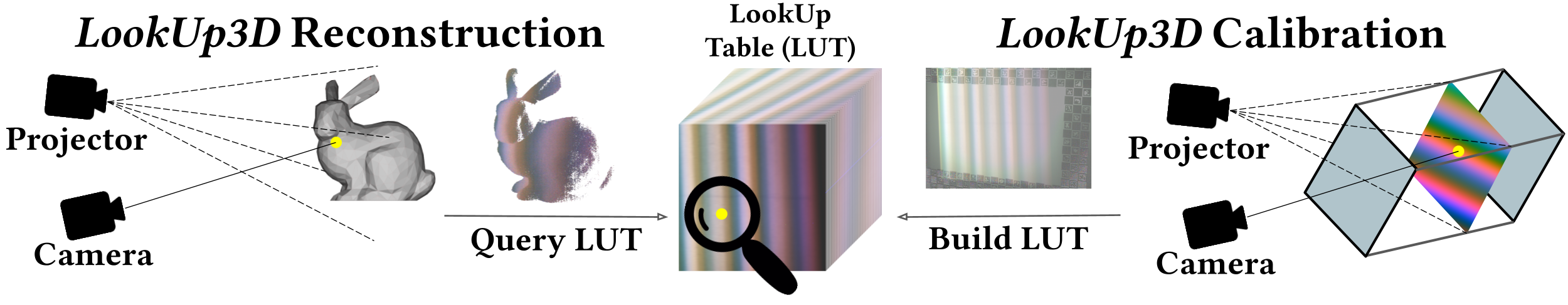 LookUp3D Pipeline.