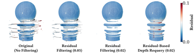 Residual Filtering of LookUp3D Reconstruction.