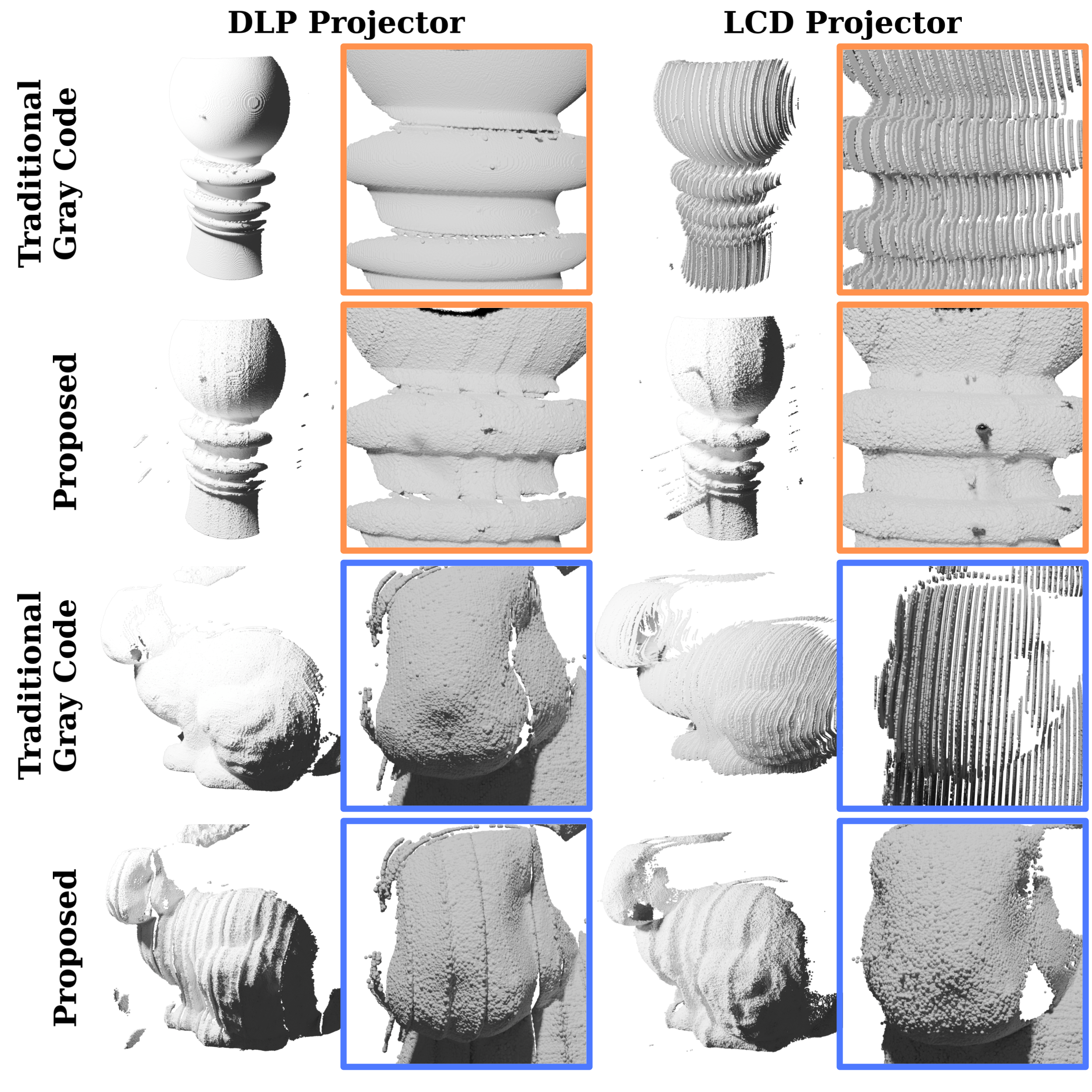 Comparison of LookUp3D against Traditional Structured Light with Gray Code patterns.